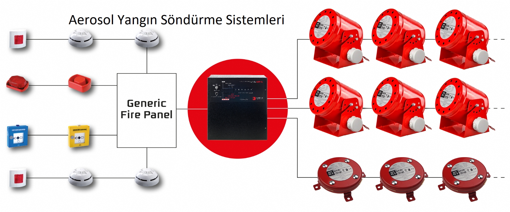 Yangın Güvenliğinde Profesyonel Çözüm